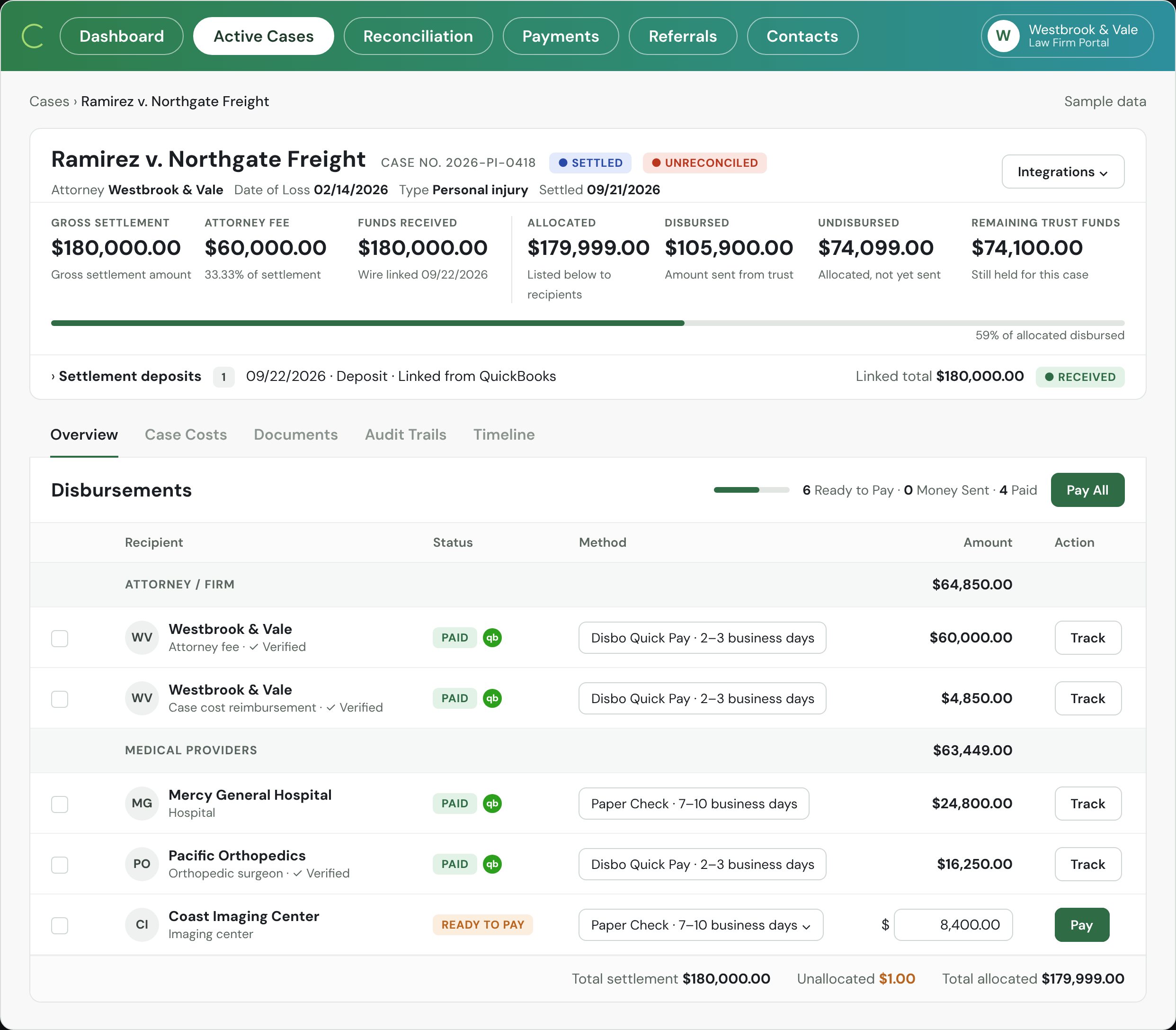 Case overview: every payee with status, method and amount
