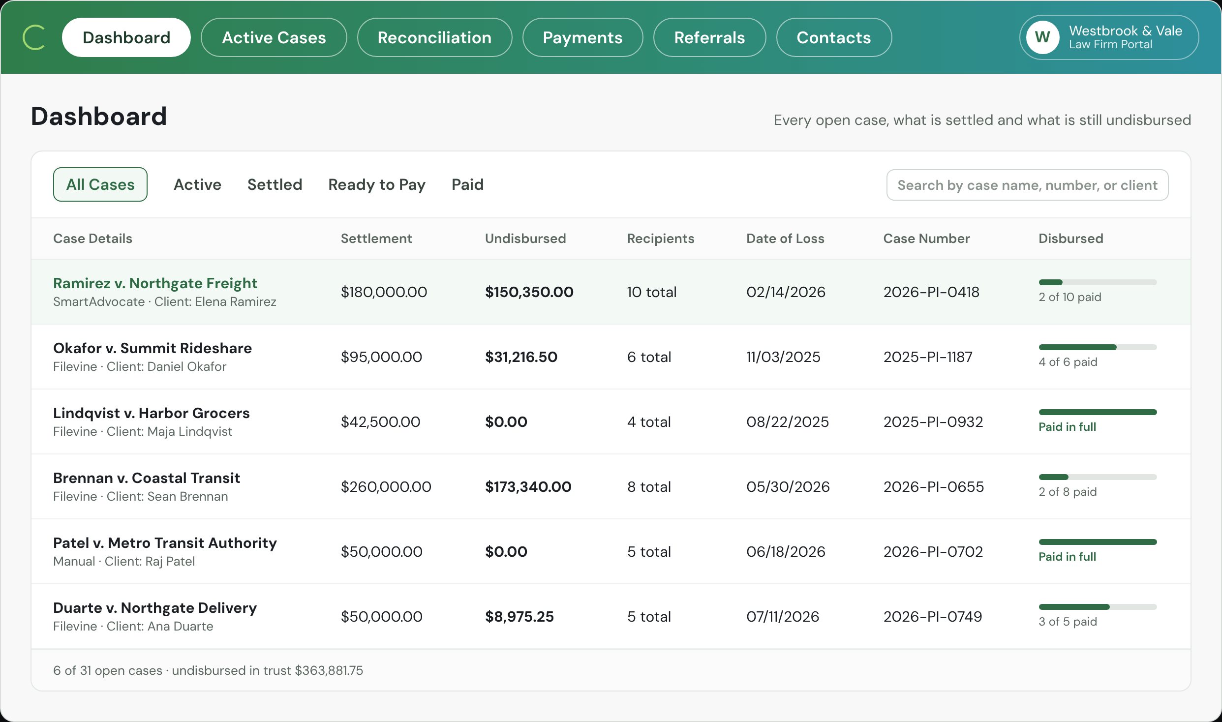 Dashboard: every open case with settlement, undisbursed balance and recipients